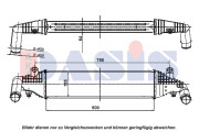 117005N AKS DASIS chladič plniaceho vzduchu 117005N AKS DASIS