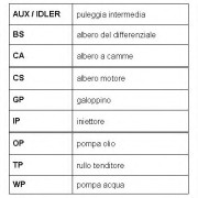 RR1017K3 ROULUNDS RUBBER sada ozubeného remeňa RR1017K3 ROULUNDS RUBBER