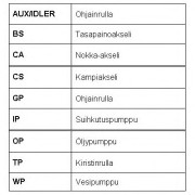 RR1017K4 ozubení,sada rozvodového řemene ROULUNDS RUBBER