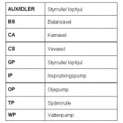 RR1035K2 ROULUNDS RUBBER sada ozubeného remeňa RR1035K2 ROULUNDS RUBBER