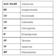 RR1083K1 ROULUNDS RUBBER sada ozubeného remeňa RR1083K1 ROULUNDS RUBBER