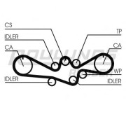 RR1088 ROULUNDS RUBBER ozubený remeň RR1088 ROULUNDS RUBBER