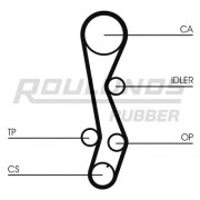 RR1105 Ozubený řemen ROULUNDS RUBBER