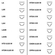 RR1146K2 ROULUNDS RUBBER sada ozubeného remeňa RR1146K2 ROULUNDS RUBBER