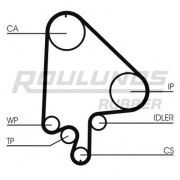 RR1208 ROULUNDS RUBBER ozubený remeň RR1208 ROULUNDS RUBBER