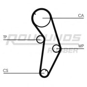 RR1234K1 ROULUNDS RUBBER sada ozubeného remeňa RR1234K1 ROULUNDS RUBBER