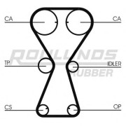 RR1245 Ozubený řemen ROULUNDS RUBBER