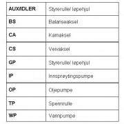 RR1267K1 ROULUNDS RUBBER sada ozubeného remeňa RR1267K1 ROULUNDS RUBBER