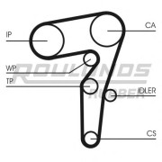 RR1483K1 ROULUNDS RUBBER sada ozubeného remeňa RR1483K1 ROULUNDS RUBBER