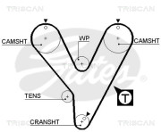 8645 5228xs TRISCAN ozubený remeň 8645 5228xs TRISCAN