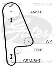 8645 5233xs Ozubený řemen TRISCAN