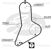 8645 5335xs Ozubený řemen TRISCAN