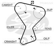 8645 5375xs Ozubený řemen rozvodů TRISCAN