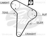 8645 5420xs TRISCAN ozubený remeň 8645 5420xs TRISCAN