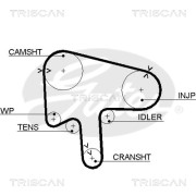 8645 5596xs TRISCAN ozubený remeň 8645 5596xs TRISCAN