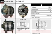 RAA14180 generátor REMY