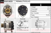 RAA14829 generátor REMY