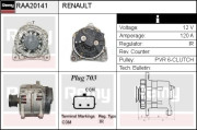 RAA20141 generátor REMY