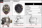 RAA23151 generátor REMY