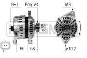 210710A generátor ERA