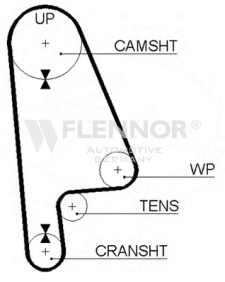 4122V FLENNOR ozubený remeň 4122V FLENNOR