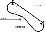 4210V FLENNOR ozubený remeň 4210V FLENNOR