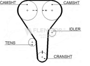 4245V Ozubený řemen FLENNOR