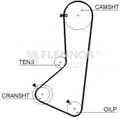 4261V FLENNOR ozubený remeň 4261V FLENNOR