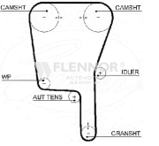 4389V Ozubený řemen FLENNOR