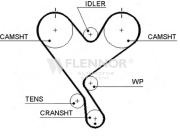 4391V Ozubený řemen FLENNOR