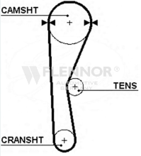 4908 Ozubený řemen FLENNOR
