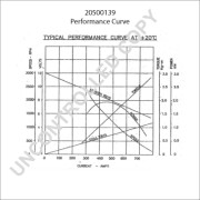 20500139 PRESTOLITE ELECTRIC żtartér 20500139 PRESTOLITE ELECTRIC