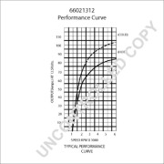 66021312 PRESTOLITE ELECTRIC alternátor 66021312 PRESTOLITE ELECTRIC