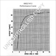 66021413 generátor PRESTOLITE ELECTRIC