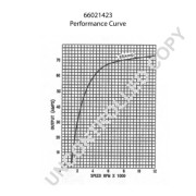 66021423 Alternátor BOM-Prestolite