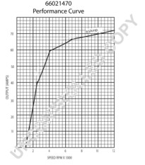 66021470 Alternátor BOM-Prestolite