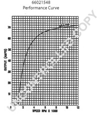 66021548 Alternátor BOM-Prestolite