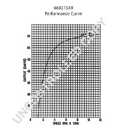 66021549 Alternátor BOM-Prestolite