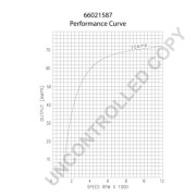 66021587 BOM-Prestolite alternátor 66021587 BOM-Prestolite