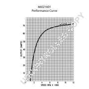 66021601 BOM-Prestolite alternátor 66021601 BOM-Prestolite