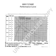 M0017276ME BOM-Prestolite żtartér M0017276ME BOM-Prestolite