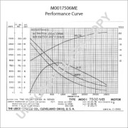 M0017506ME Startér BOM-Prestolite