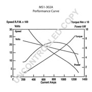 MS1-302A Startér BOM-Prestolite