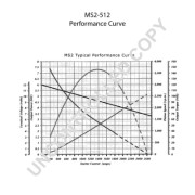 MS2-512 Startér BOM-Prestolite