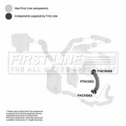 FTH1353 nezařazený díl FIRST LINE