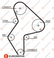 1633128280 EUROREPAR ozubený remeň 1633128280 EUROREPAR