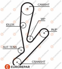 1633142280 EUROREPAR ozubený remeň 1633142280 EUROREPAR