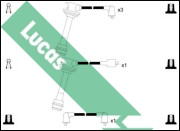 LUC4360 Sada kabelů pro zapalování LUCAS