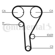 CT1077 ozubený řemen CONTINENTAL CTAM BR