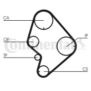 CT723 ozubený řemen CONTINENTAL CTAM BR